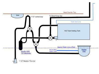 Revisit/update of holding tank quandry | Page 2 | Morgan ... champion boat wiring diagram 