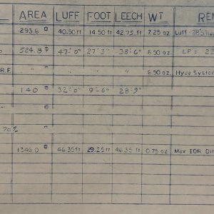 M382 Sailmakers Plans Cutter Measurements.jpg